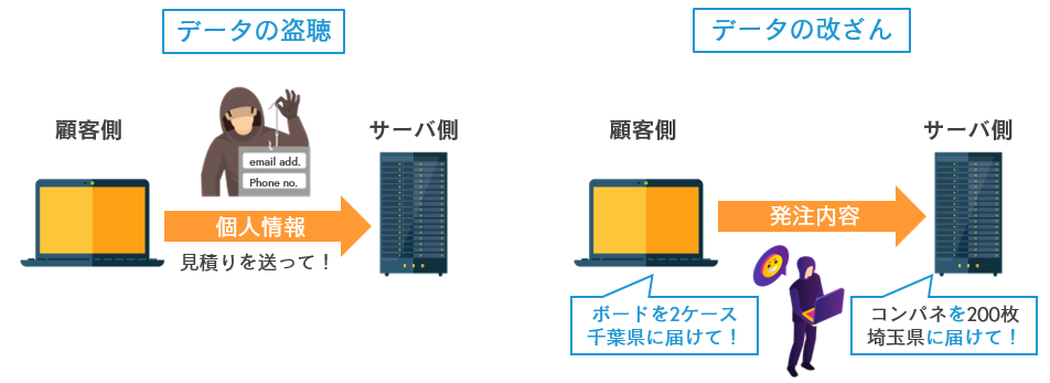 セキュリティ・SSL対応とは_データの改ざん