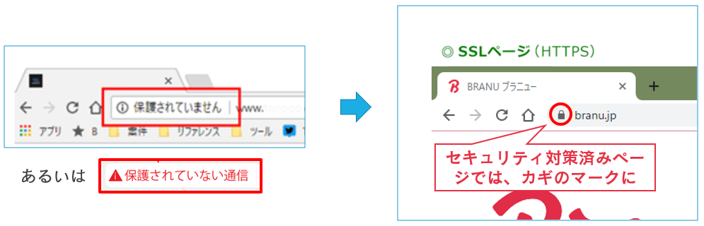 セキュリティ・SSL対応とは_営業電話で｢セキュリティ｣と言われるものの正体