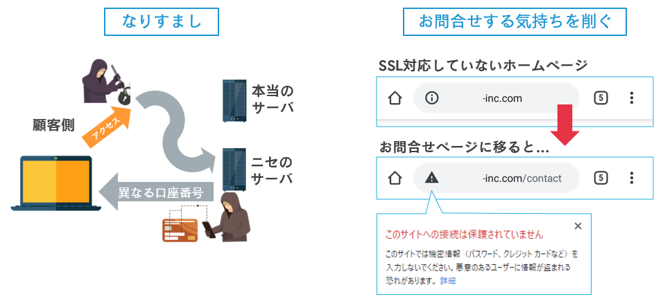 セキュリティ・SSL対応とは_なりすまし