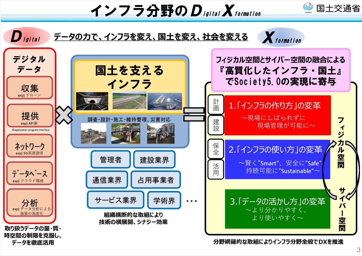 インフラ分野のDX