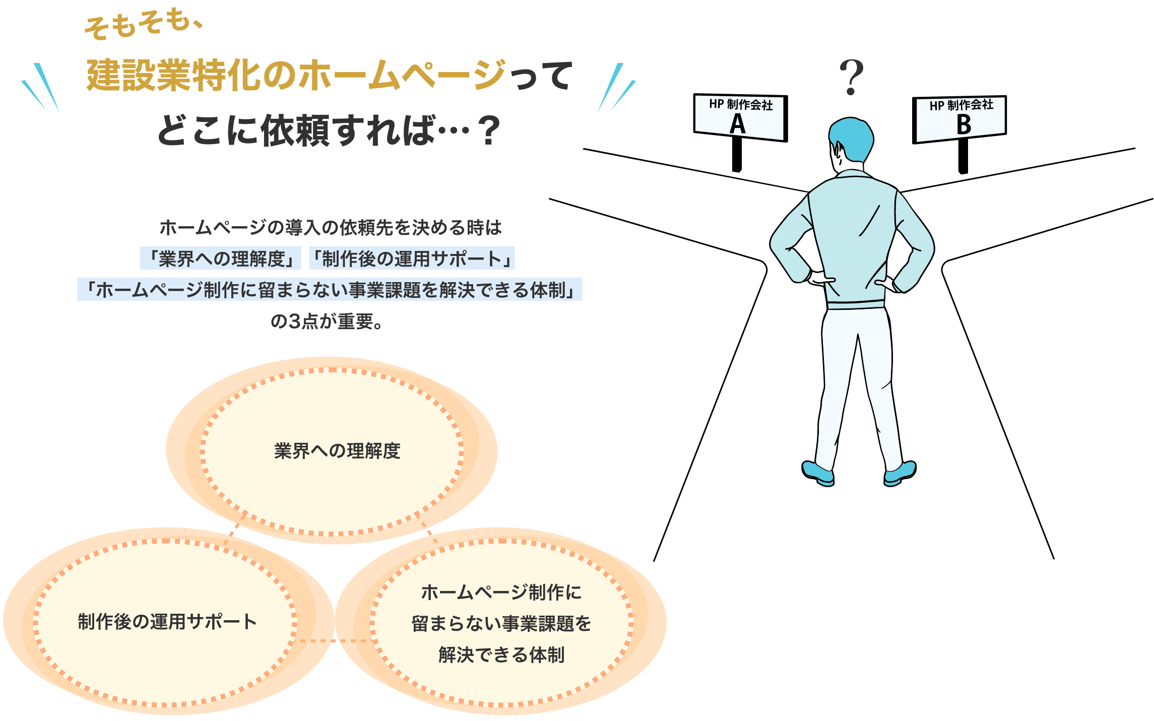 建設業特化のホームページってどこに依頼すれば…?